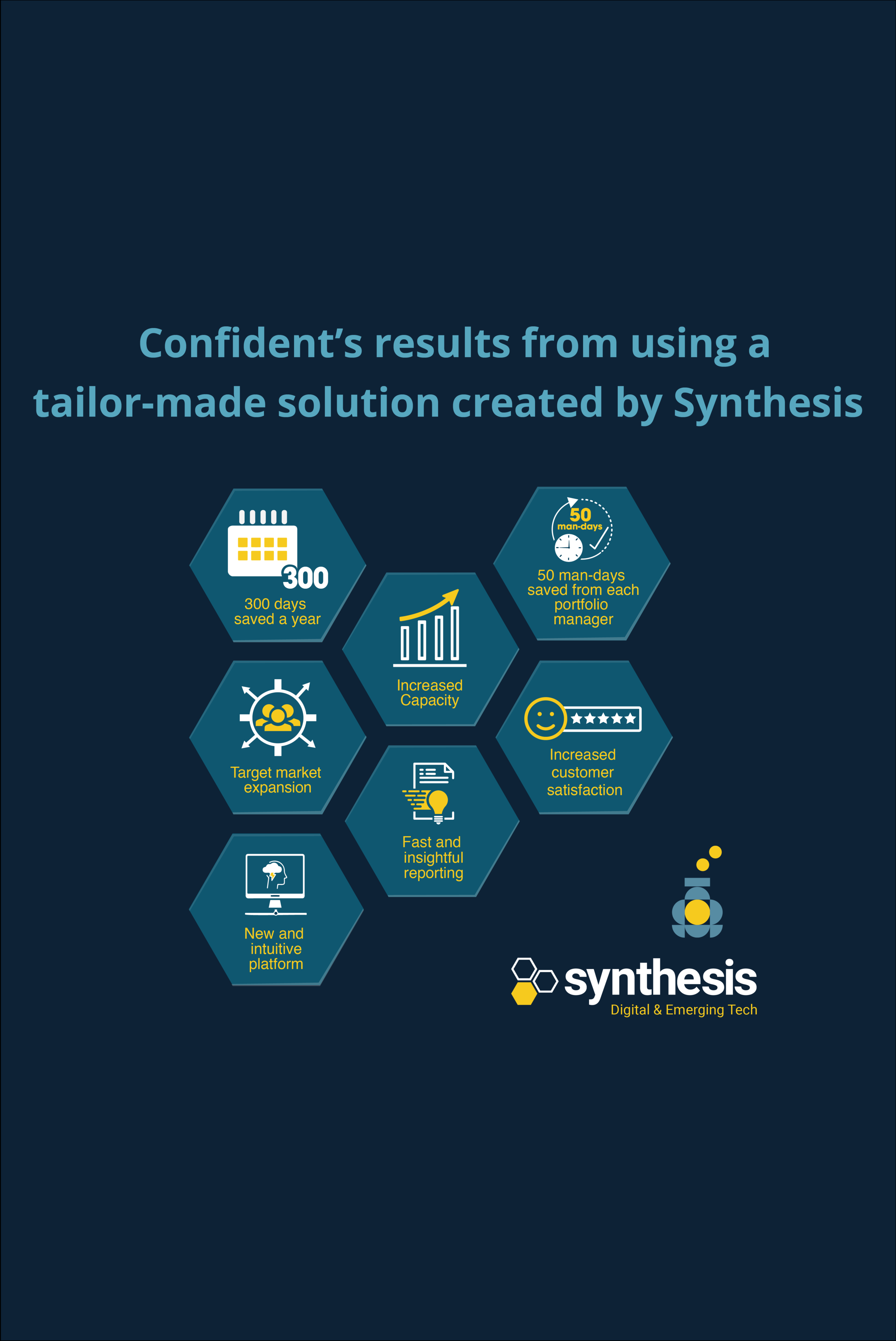 CONFIDENT AND SYNTHESIS ENHANCE CUSTOMER EXPERIENCE