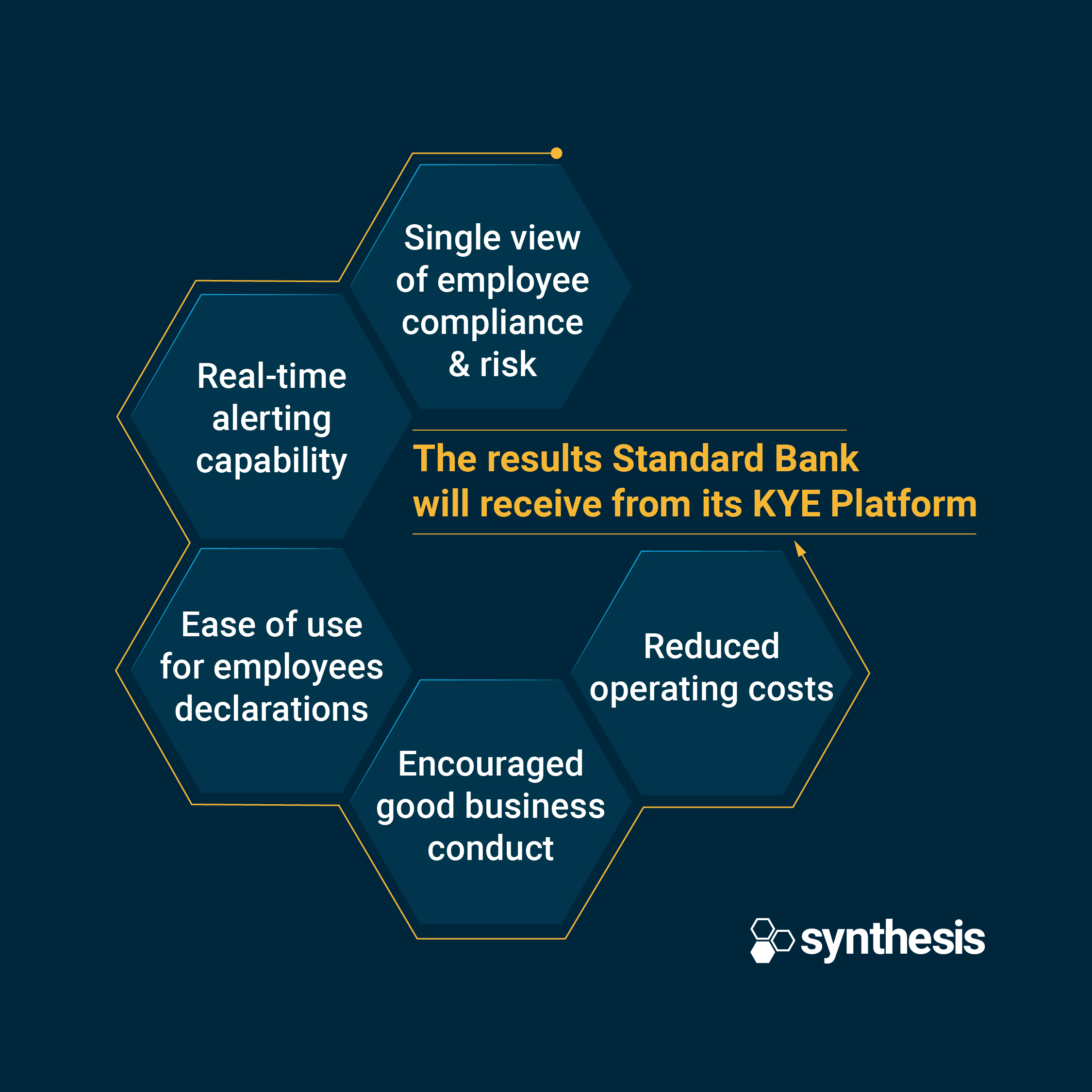 Standard Bank Streamlines Compliance Reporting