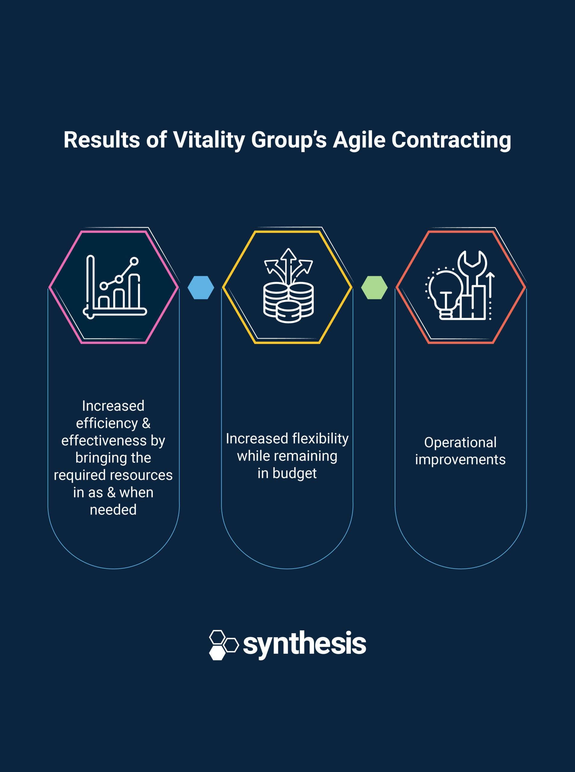 Vitality Group Sets a New Pace with Agile Contracting