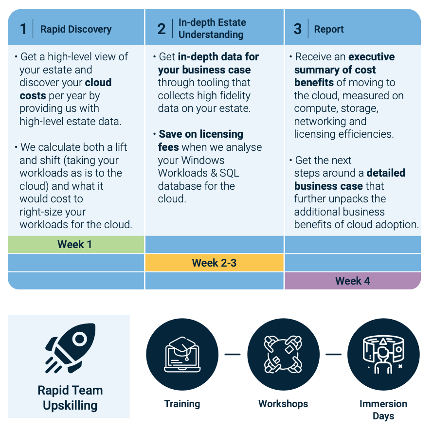 Cloud Business Case