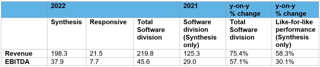 Capital Appreciation Software Division Interim Results