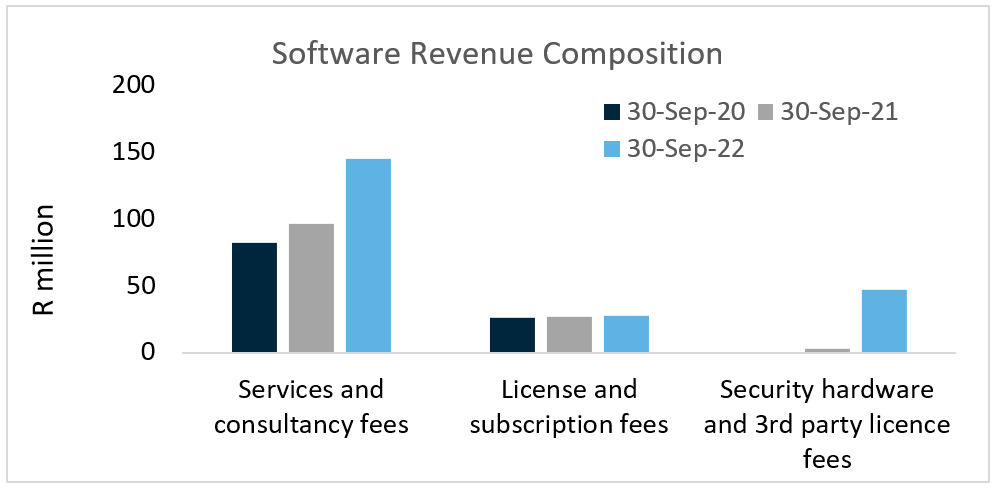 Synthesis and Responsive Software Revenue