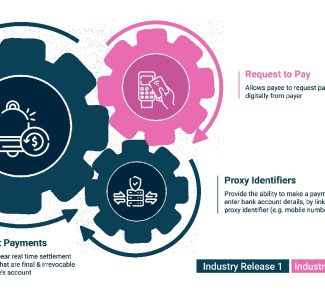 The PayShap solution is made up of 3 main components